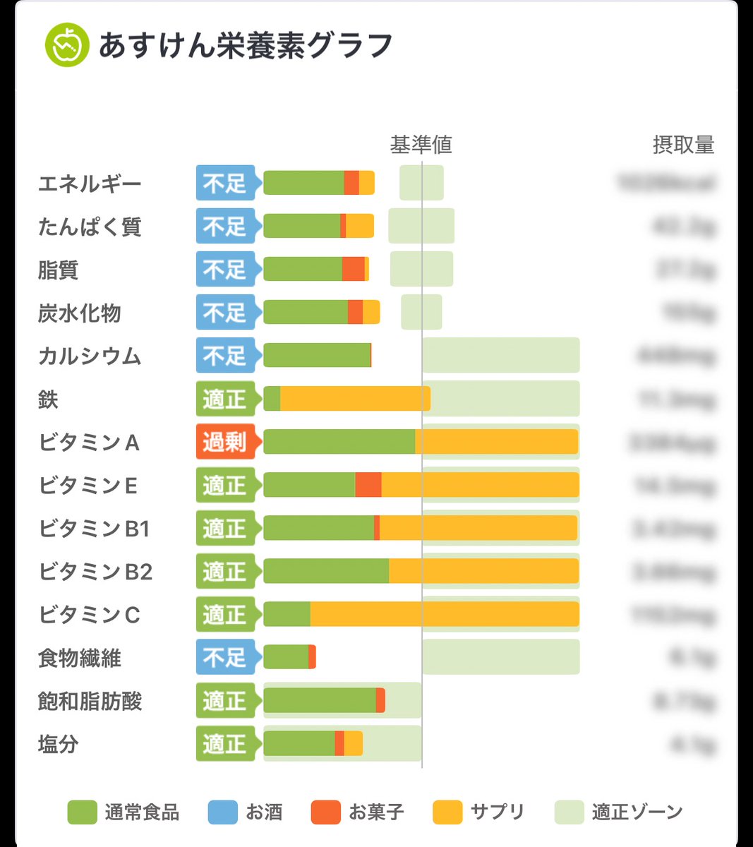 opos0404's tweet photo. 昨日の〜 https://t.co/6tGkT710zi