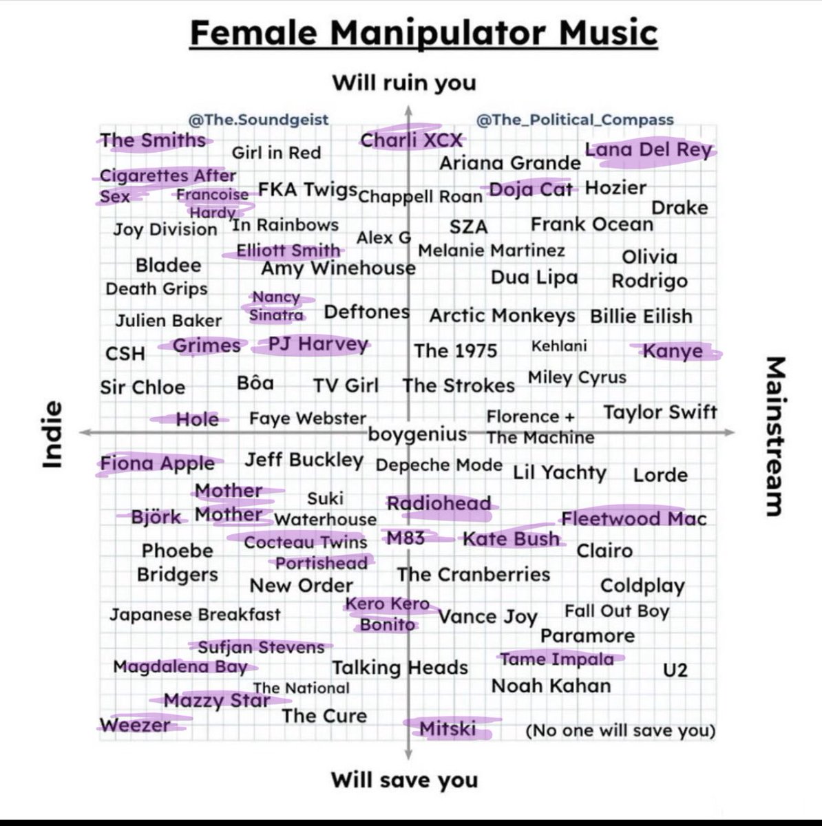 bootygiulianii's tweet photo. Men be like omg you listen to Elliot smith you are the one sentient female I've ever met that's crazyyyy then fall in love with an idealized version of you in their head manic pixie dream girl style

So happy my husband's incapable of caring about this type of thing https://t.co/v2ulDmtiaI