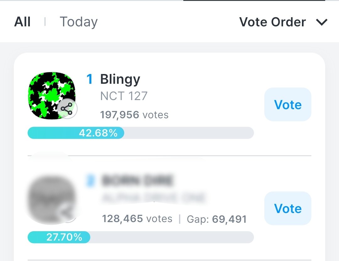 127voting tweet picture