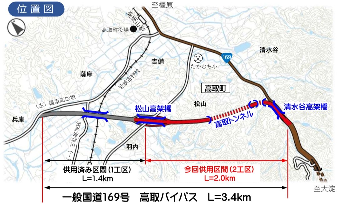 road_open's tweet photo. 令和8年10月31日に一般国道169号高取バイパスが全線開通となります。
高市郡高取町松山～清水谷
開通区間２．０ｋｍ
https://t.co/0iFfKV0nEl https://t.co/wAU2DtcytQ
