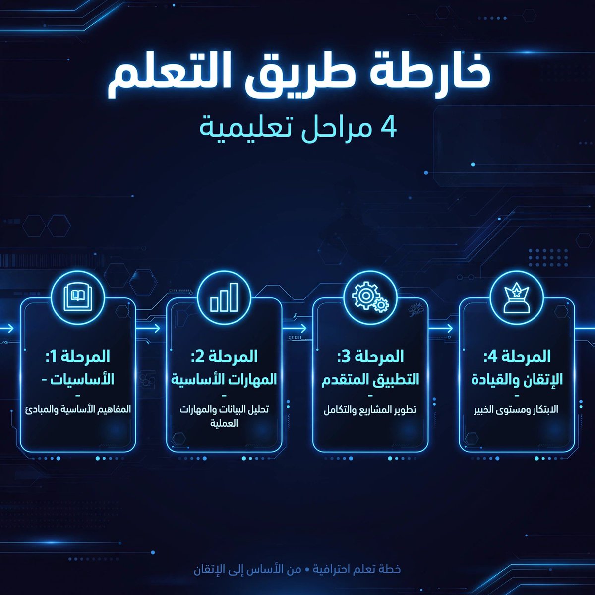 shaystahil's tweet photo. خريطة طريق مدعومة بالذكاء الاصطناعي لتعلم أي مهارة جديدة في 30 يوماً فقط:
• الأسبوع 1: اطلب من ChatGPT تفكيك المهارة إلى 4 مفاهيم أساسية.
• الأسبوع 2: استخدم Perplexity للوصول إلى أفضل المصادر المجانية والمقالات الموثوقة.
يتبع👇👇
#ذكاء_اصطناعي #تعلم https://t.co/Wc5PRIxGNN