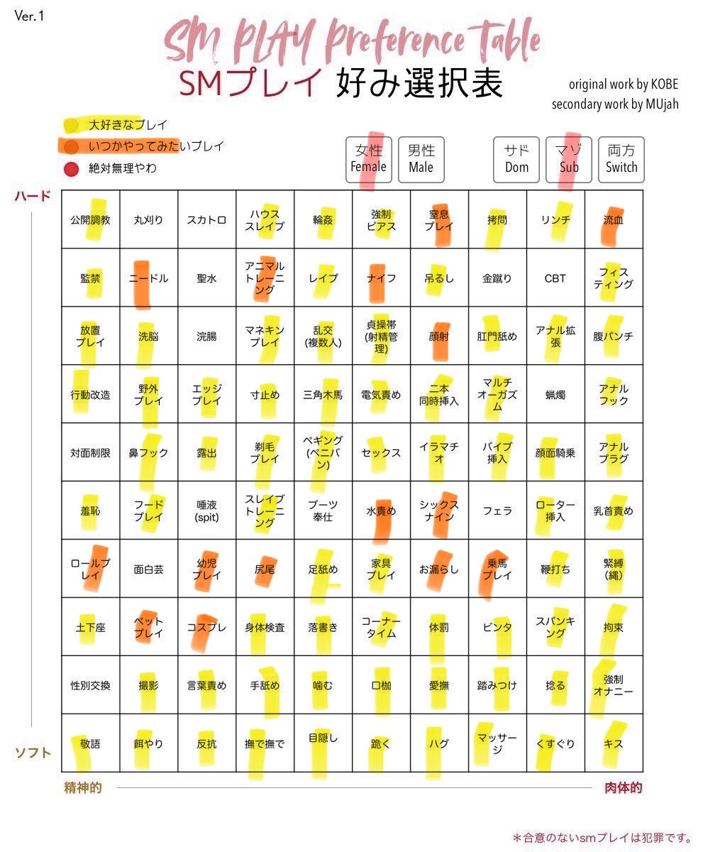 qxce53's tweet photo. やってみたけど私マゾすぎる？
やったことなくても、やられたい欲がめちゃ強いのは黄色に入ってる
曖昧とか意味わかんないのはなんもつけてない
 #SMプレイ好み選択表  #裏垢男子と繋がりたい https://t.co/50u5fRCwG7
