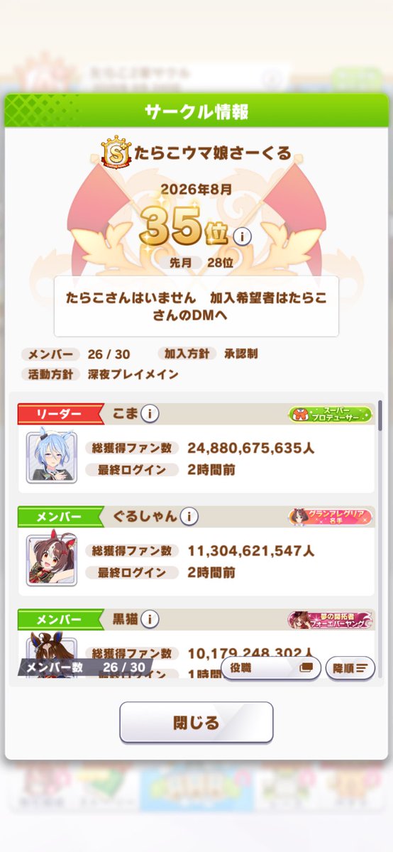 tarakokkkko's tweet photo. たらこウマ娘さーくるガチで人員足りないから募集！
ノルマあってないようなものだけど2億以上ファン数稼げてると助かる！

俺たちには仲間が必要だ！
#サクル https://t.co/HsTYAN8U6U