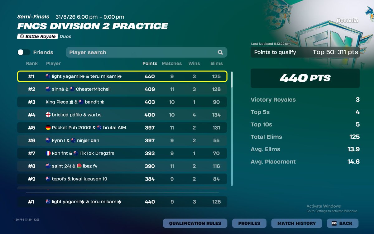lightfnt_'s tweet photo. 1st place 

watch out div 1 i am coming https://t.co/Lux7UQE8so