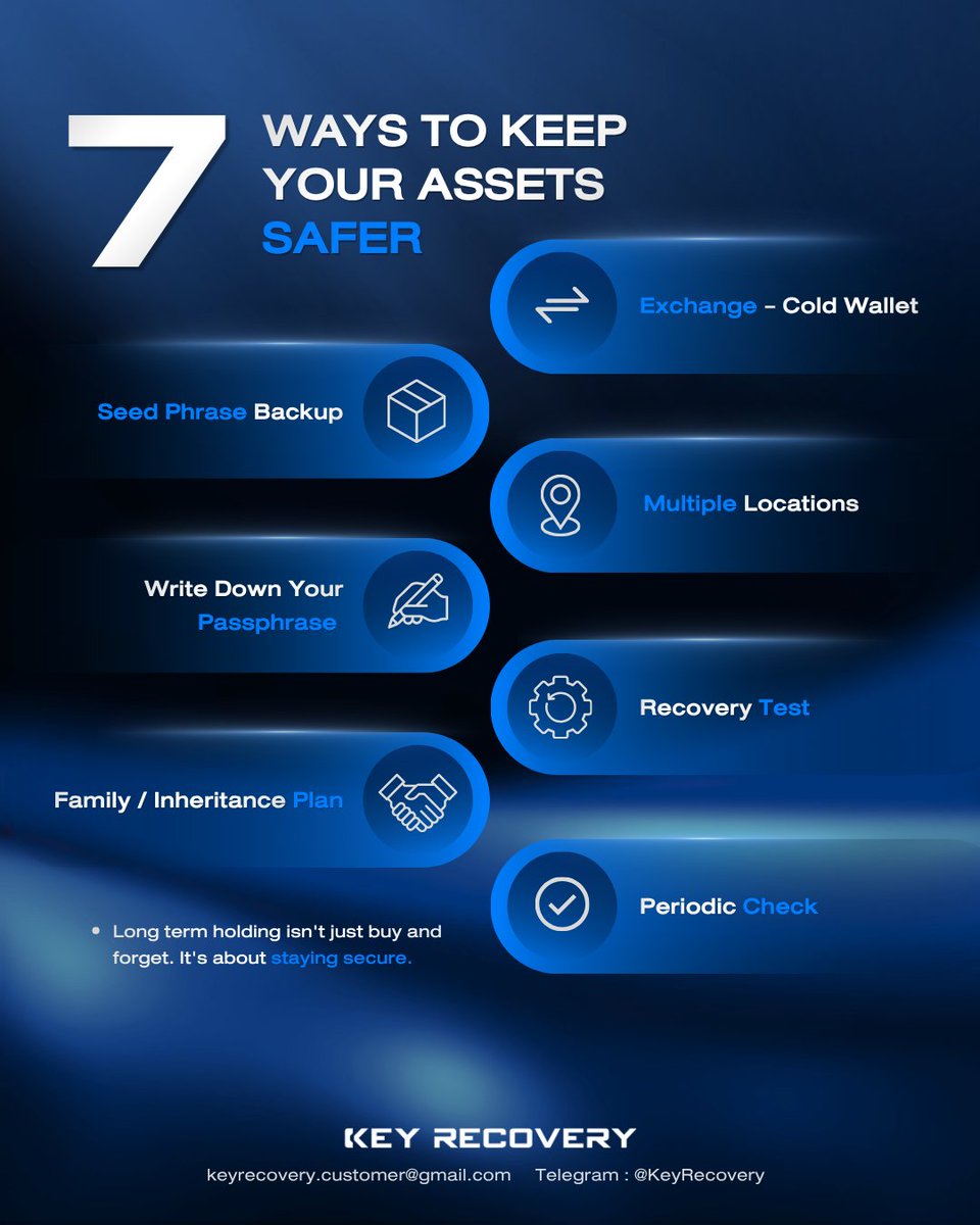 keyrecovery_th's tweet photo. 🔹 7 Things You Should Do Before Holding Crypto Long-Term

Read the full article Facebook : KeyRecovery or https://t.co/VZn2NcqTcJ https://t.co/eqlqmIQPA2