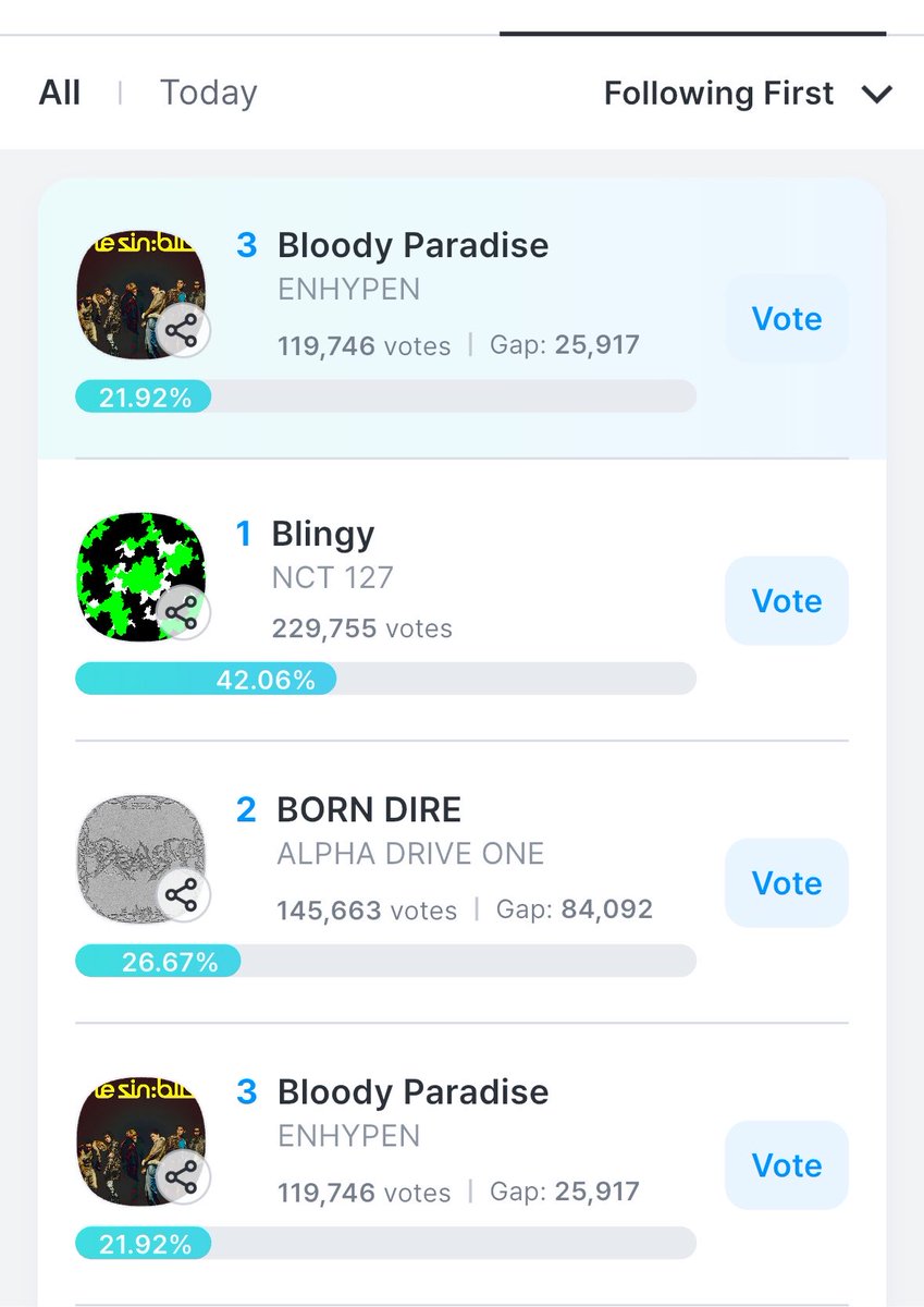 goldenksunoo's tweet photo. ENGENEs, we are pursuing music bank pre-vote this week! vote on coogong now! let’s give ENHYPEN more wins! 

🔗 https://t.co/A3QAiMio3F https://t.co/xipfSANrZU