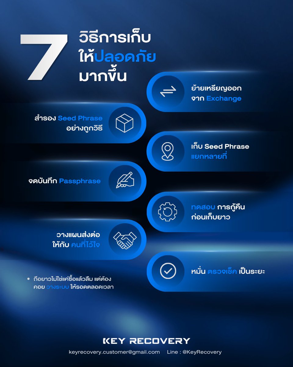 keyrecovery_th's tweet photo. 🔹 7 สิ่งที่ควรทำก่อนถือคริปโตระยะยาว

อ่านบทความได้ที่ Facebook : KeyRecovery หรือ https://t.co/VZn2NcqTcJ https://t.co/eLNblCn0py
