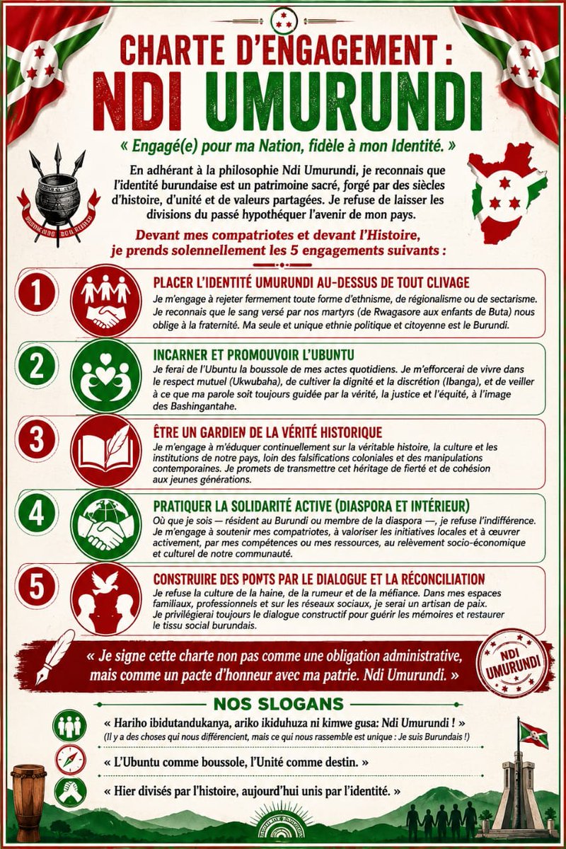 LiberatNTIBASH's tweet photo. 🇧🇮 NDI UMURUNDI. JE SUIS BURUNDAIS.

Avant d'être de telle ethnie, de tel clan, de telle colline, de telle région ou de telle sensibilité politique, nous sommes d'abord des filles et fils du Burundi. Aucune ethnie, aucun clan, aucune région, aucun parti ne doit être plus fort(e) que notre identité commune: MURUNDI.

Pendant trop longtemps, les discours de division ont tenté de nous convaincre que ce qui nous sépare est plus fort que ce qui nous unit. Trop longtemps, les blessures du passé douloureux ont été utilisées pour nourrir la méfiance, la peur et  la haine. Malheureusement, nous assistons aujourd'hui à des dicours de haine, des appels à la violence et une politique d'exclusion, devenus un mode de gouvernance en paroles et en actes.

Aujourd'hui, nous, Burundais choisissons.

Le choix de refuser les paroles qui opposent les Burundais aux Burundais. Le choix de rejeter les appels à la violence, à l'exclusion et à la stigmatisation. Le choix de protéger nos enfants de l'héritage de la haine. Le choix de construire un Burundi réconcilié avec lui-même, un Burundais paisible, un Burundi digne, un Burundi moderne, un Burundi prospère.

Ndi Umurundi n'est pas seulement un slogan.

C'est une solution à la crise grave identitaire et ses conséquences. C'est un engagement. C'est le courage de dire que notre avenir commun vaut plus que nos divisions passées. C'est le choix de défendre ses droits: vivre sur le sol burundais et plus jamais de réfugiés, être sécurisé par les forces de sécurité républicaines, nationale et non une milice d'un parti politique, être protégé par une justice totalement indépendante de l'exécutif et d'un parti politique quelconque. C'est le choix de la jeunesse d'exiger une éducation de qualité et de s'épanouir sur le sol burundais. C'est le choix des femmes d'exiger leurs droits d'être respectées, sécurisées et protégées,  d'accéder aux fonctions au même pied d'égalité que les hommes.

Quand un Burundais souffre, c'est toute la Nation qui souffre. Quand un Burundais est humilié, c'est notre dignité collective qui est atteinte. Quand un Burundais tend la main à un autre Burundais, c'est le Burundi tout entier qui grandit.

Rejoindre la dynamique Ndi Umurundi, c'est choisir l'Ubuntu, l'Ubushingantahe, le respect mutuel, la vérité, la justice, le dialogue et la solidarité.

C'est affirmer haut et fort :

« Hariho ibidutandukanya, ariko ibiduhuza ni vyinshi cane : NDI UMURUNDI ! »

Que vous viviez au Burundi ou dans la diaspora, vous avez votre place dans ce mouvement de rassemblement, d'espérance et d'un avenir pour tout un peuple meurtri par la mauvaise gouvernance devenue un mode de gouvernement. Prenons-en conscience, approprions-nous cette vision nationale, diffusons-la et enseignons-la autour de nous. Finalité: changement individuel, changement en équipe organisée ou non (club, mouvements, partis politiques, organisations de la société civile, etc.).

🤝 Refusons la haine. 🕊️ Refusons la violence. ❤️ Choisissons l'unité. 🇧🇮 Choisissons le Burundi. 

NDI UMURUNDI. KANDI NDABISHIMA.  NDI UMURUNDI NI WEWE, NI JEWE! CETTE IDEOLOGIE NDI UMURUNDI EST BIEN CELLE DU PRINCE ET PREMIER MINISTRE LOUIS RWAGASORE VOTÉE LE 18/09/1961. ADHESION A CETTE IDEOLOGIE, MERCI DE PARTAGER  @yigenga @AndreNikwigize1 @kazanes0 @Consultantxxl @OscarButare1 @ReynoldsButari @HollyEude @alphonseru93590 @semerera2 @Baconib 

#NdiUmurundi #JeSuisBurundais #Ubuntu #Ubumwe #Paix #Dialogue #Burundi #TwubakeUburundi