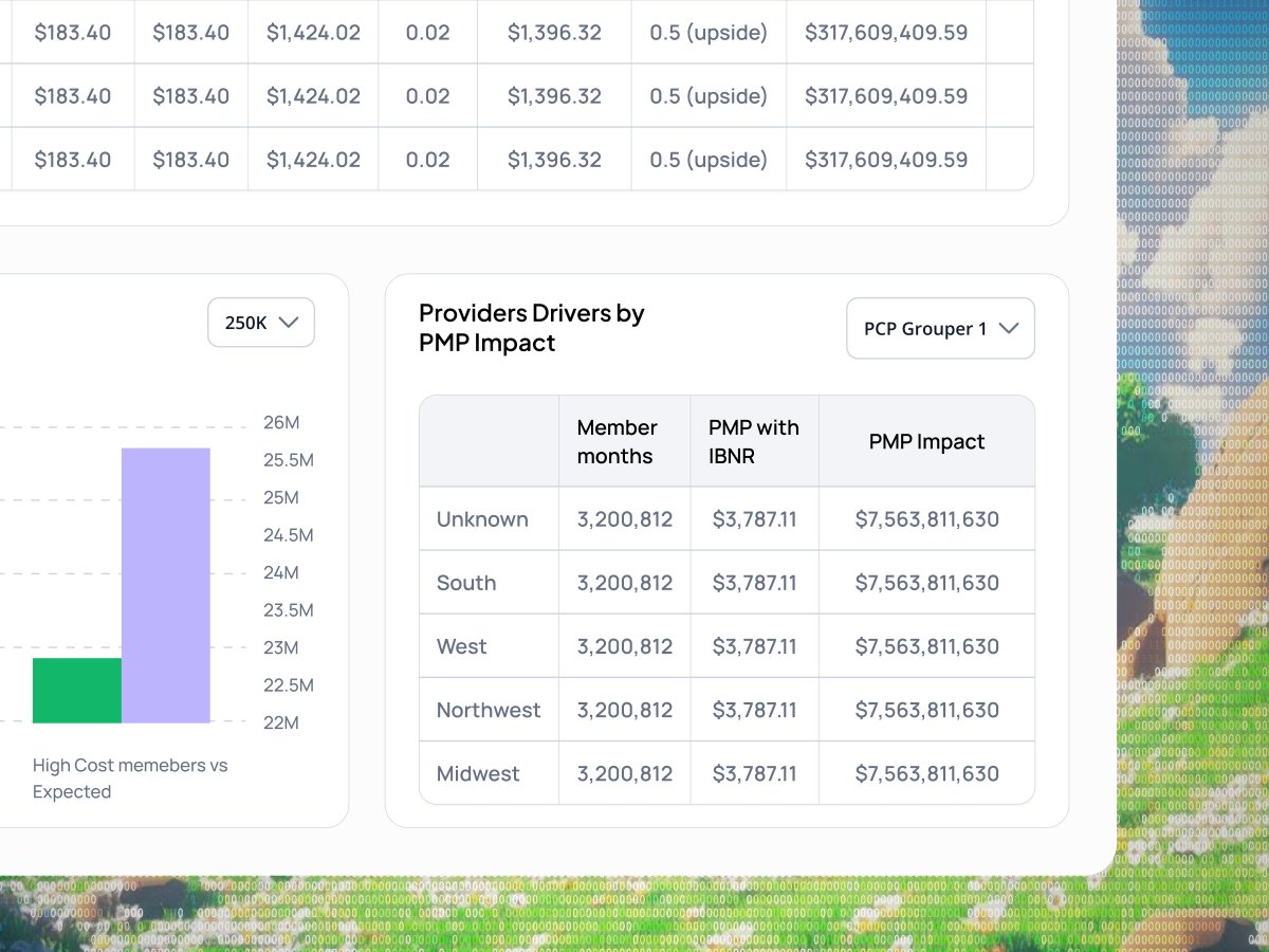 airzonagency's tweet photo. Healthcare Analytics &amp; Contract Management Dashboard – Web UI/UX Concept

What are your thoughts on handling dense data layouts like this? Feedback is always welcome! 📊📊

#UIUX #DashboardDesign #DataVisualization #AnalyticsUI #WebDesign #HealthcareUI #FintechUI #Figma #User https://t.co/890LMrbEue