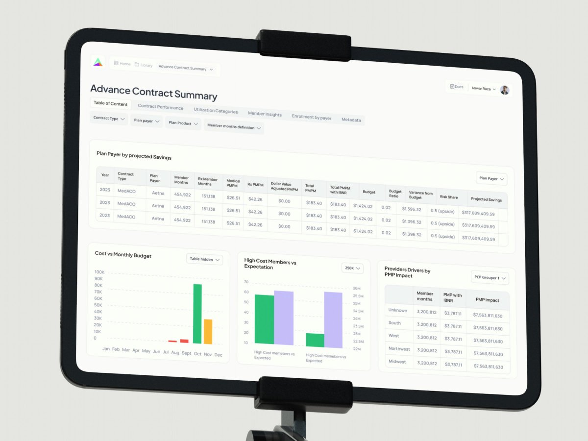 airzonagency's tweet photo. Healthcare Analytics &amp; Contract Management Dashboard – Web UI/UX Concept

What are your thoughts on handling dense data layouts like this? Feedback is always welcome! 📊📊

#UIUX #DashboardDesign #DataVisualization #AnalyticsUI #WebDesign #HealthcareUI #FintechUI #Figma #User https://t.co/890LMrbEue