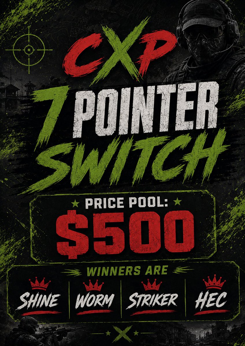 SHiNExTiME's tweet photo. Very 1st champs tweet 🔥🔥 @cxpleague $500 Switch champs w/ @zstrikeryt @worm_fps  @hecdawgg 💪🏼💪🏼 https://t.co/x9FfG5JmR2