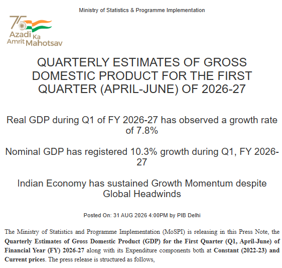 ANI's tweet photo. Real GDP during Q1 of FY 2026-27 has observed a growth rate of 7.8%. Nominal GDP has registered 10.3% growth during Q1 FY 2026-27. Indian Economy has sustained Growth Momentum despite Global Headwinds: Govt of India https://t.co/T12bwsGYT1