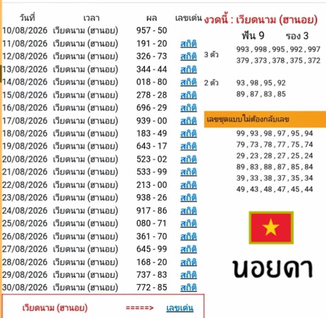 bubby_bt's tweet photo. แนวทางจ้ะแม่ #หวยฮานอย https://t.co/xOuxlVruD4