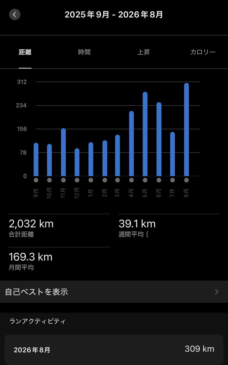 shangping84's tweet photo. 凡夫なりに積めるだけ積んだ
これでダメだったら発狂しそう https://t.co/GwBv97UfhC