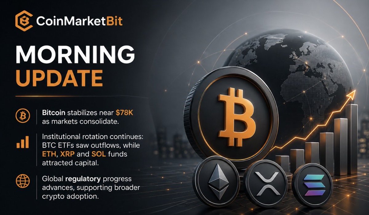 CoinMarketBit's tweet photo. 🌐 CRYPTO MORNING UPDATE

Bitcoin holds near $78K despite rising geopolitical tension, higher oil prices and weakness across global equities.

BTC is up roughly 23% in August, showing remarkable resilience as markets prepare for the next U.S. macro catalyst.

Global uncertainty rises. Bitcoin holds its ground.

#Bitcoin #Crypto #DigitalAssets #Markets #CoinMarketBit