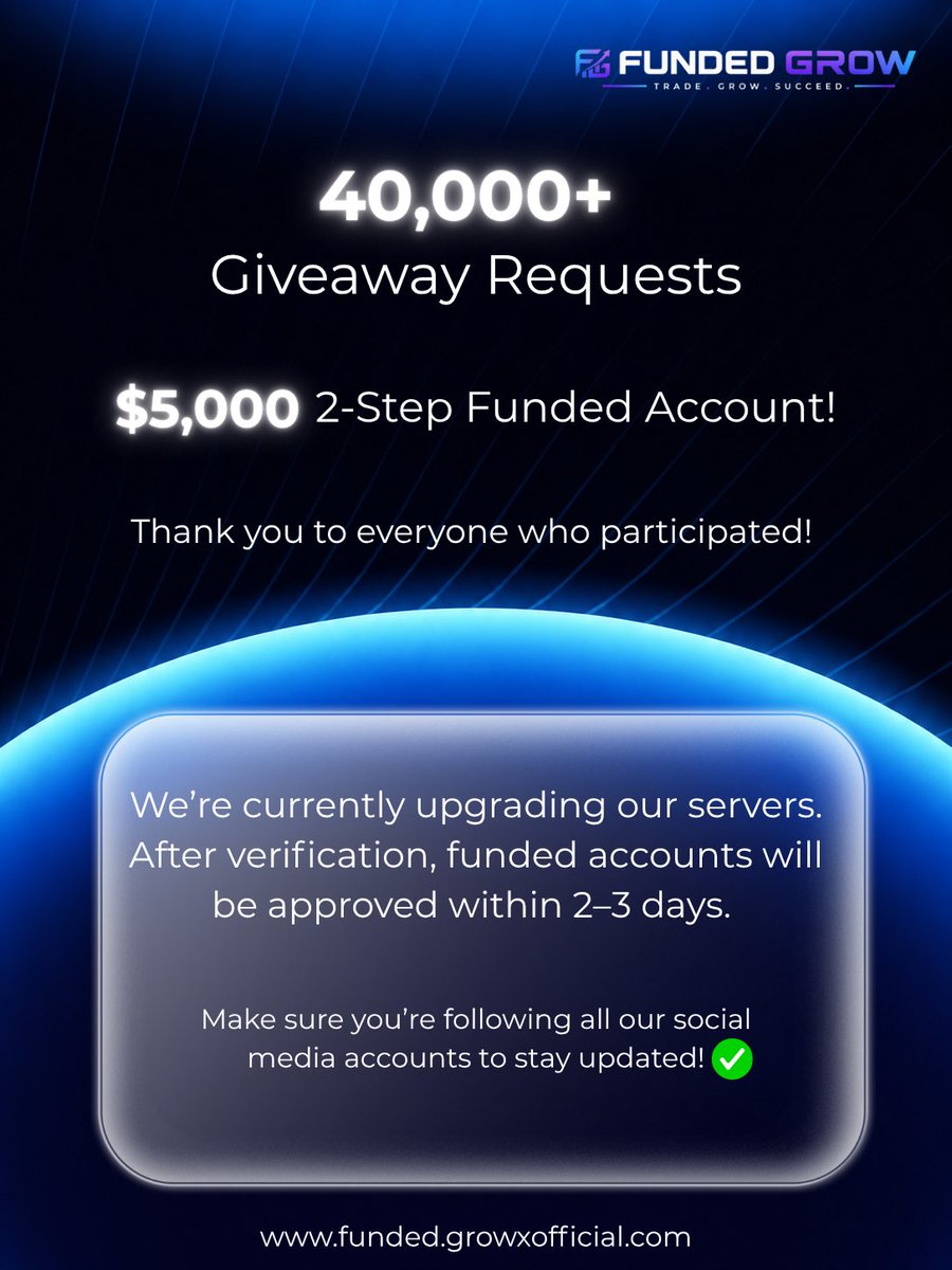 GrowXMarket's tweet photo. 🚀 40,000+ Giveaway Requests! 🎉

Thank you to everyone who participated in our $5,000 2-Step Funded Account Giveaway.  

We’re currently upgrading our servers. Once verification is complete, funded accounts will be approved within 2–3 days. ⏳

✅ Make sure you’re following all our social media accounts and staying tuned for updates!