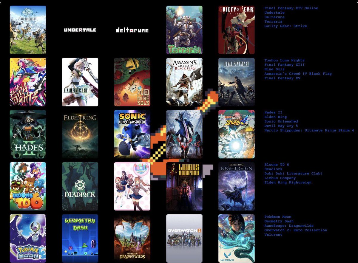 manaffxiv_'s tweet photo. pinned🦭

i’m mana,,

i 💜 ffxiv &amp; utdr, so totally follow me if you r also a fan ok. if you don’t like them follow me anywaypleas

big alt rock enjoyer too so talk to me about dat..

yshtolaf**t on disc 

inspo by the great @dessriell

favorite albums/games 👇 https://t.co/jvk1O9E3Ej