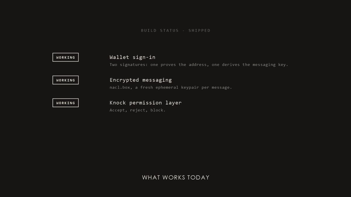 0xnullevm's tweet photo. What actually works today.

WORKING — Wallet sign-in. Two signatures: one proves the address, one derives
the messaging key.
WORKING — Encrypted messaging. https://t.co/x8IGtSomiV, a fresh ephemeral keypair per message.
WORKING — Knock permission layer. Accept, reject, block.

Every capability we publish carries the status it actually has. The two posts
after this one are the parts that are not finished.