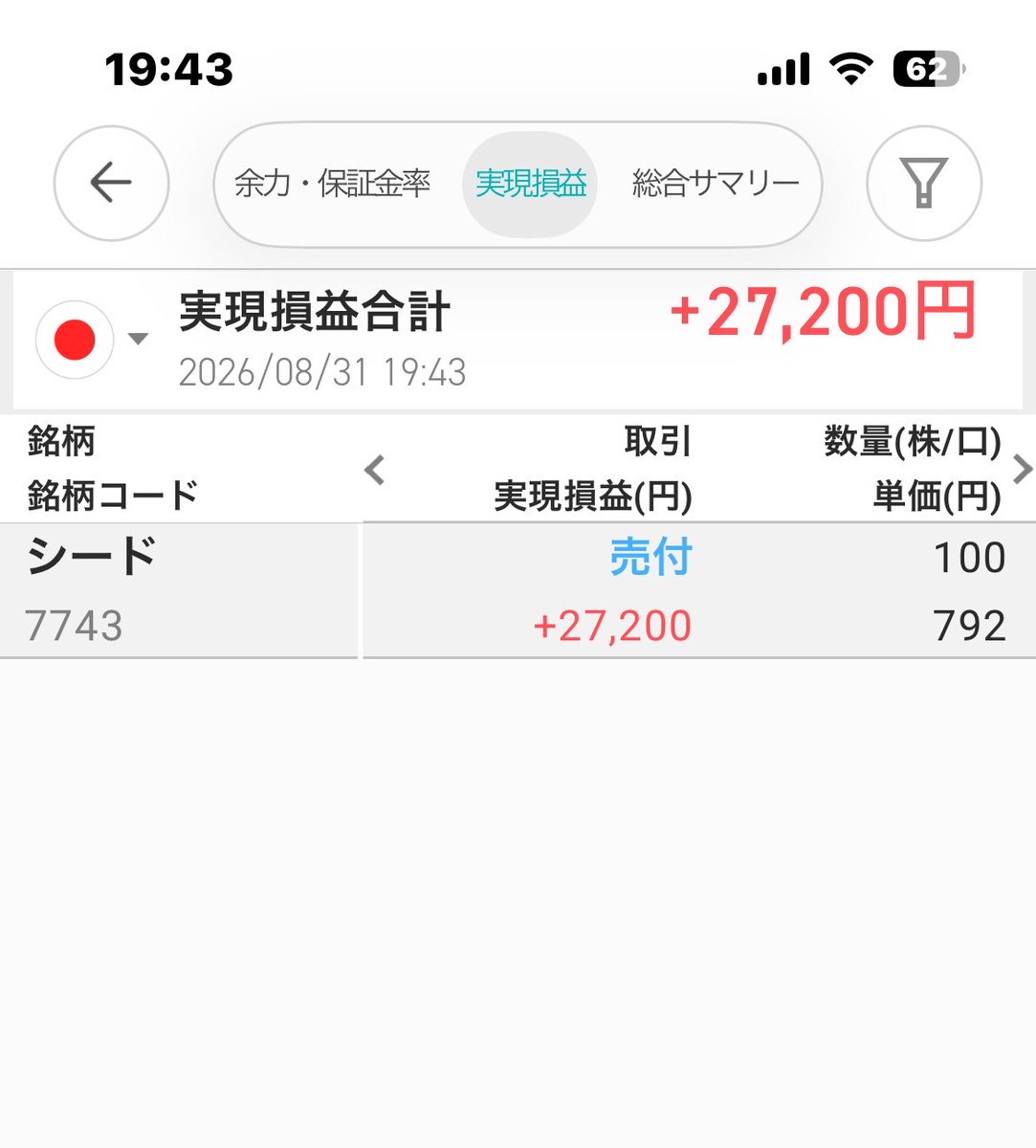 rikannp3a's tweet photo. 皆様が、売却されてるシードを利確しました〜🙏今まで売らなくて良かった。

シードから選択したカステラいただきました😋

[スマート行使]のアンケートで当選→
有り難いQUOカード500円🙇‍♀️

ありがとうございます😊 https://t.co/T6GnbGWVWP