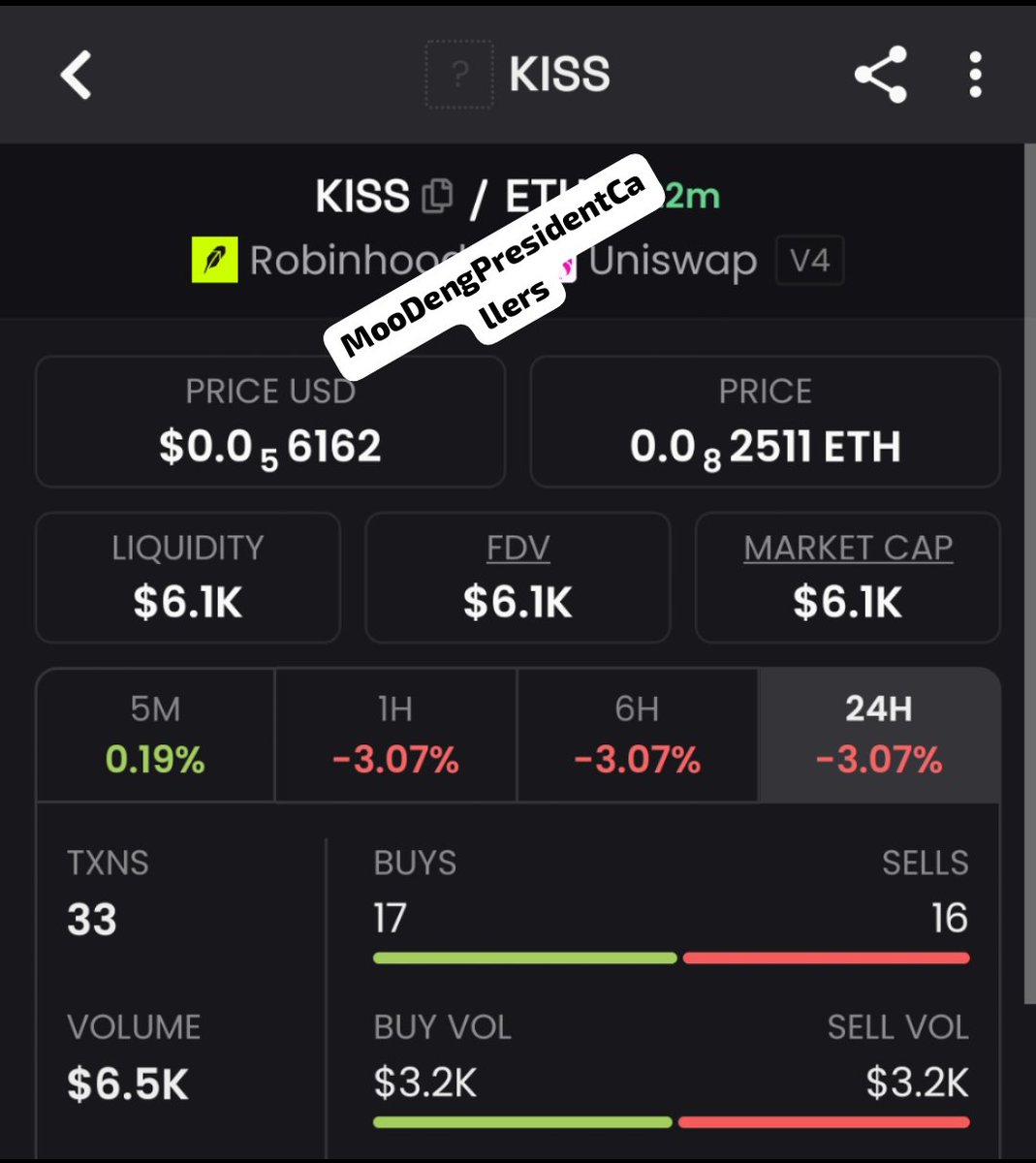 almansorih_19's tweet photo. $KISS → $6.1K MC call → ~$635K MC 🔥📈My TG members had the setup early while the market was still sleeping 👀No chasing. No waiting for the crowd. Just staying locked in and watching the right . Follow me + join my TG &amp; Discord

CA 
0x04A2dF398B60D528ee7D1A0b5f20159eaB922b36 https://t.co/4MCKndPrt8