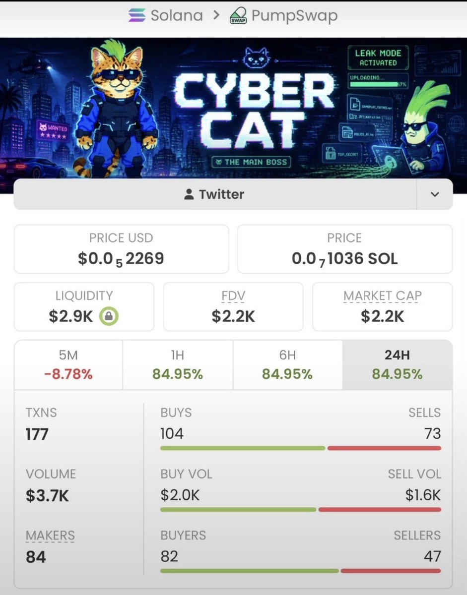 Nikta_7elwa's tweet photo. Another reminder: market cap matters.

$2.2K → $272K MC. That’s if you’re early.

$CYBERCAT holders already know. 👀

Follow + join the TG. Next early call is coming.
Ca:
9HHTQ7YMx82E987cNqF9KczyZrfKgqvKNyA2yHSVpump
#solana #memecoin #bbvipks4 https://t.co/aRQfqq3ajL