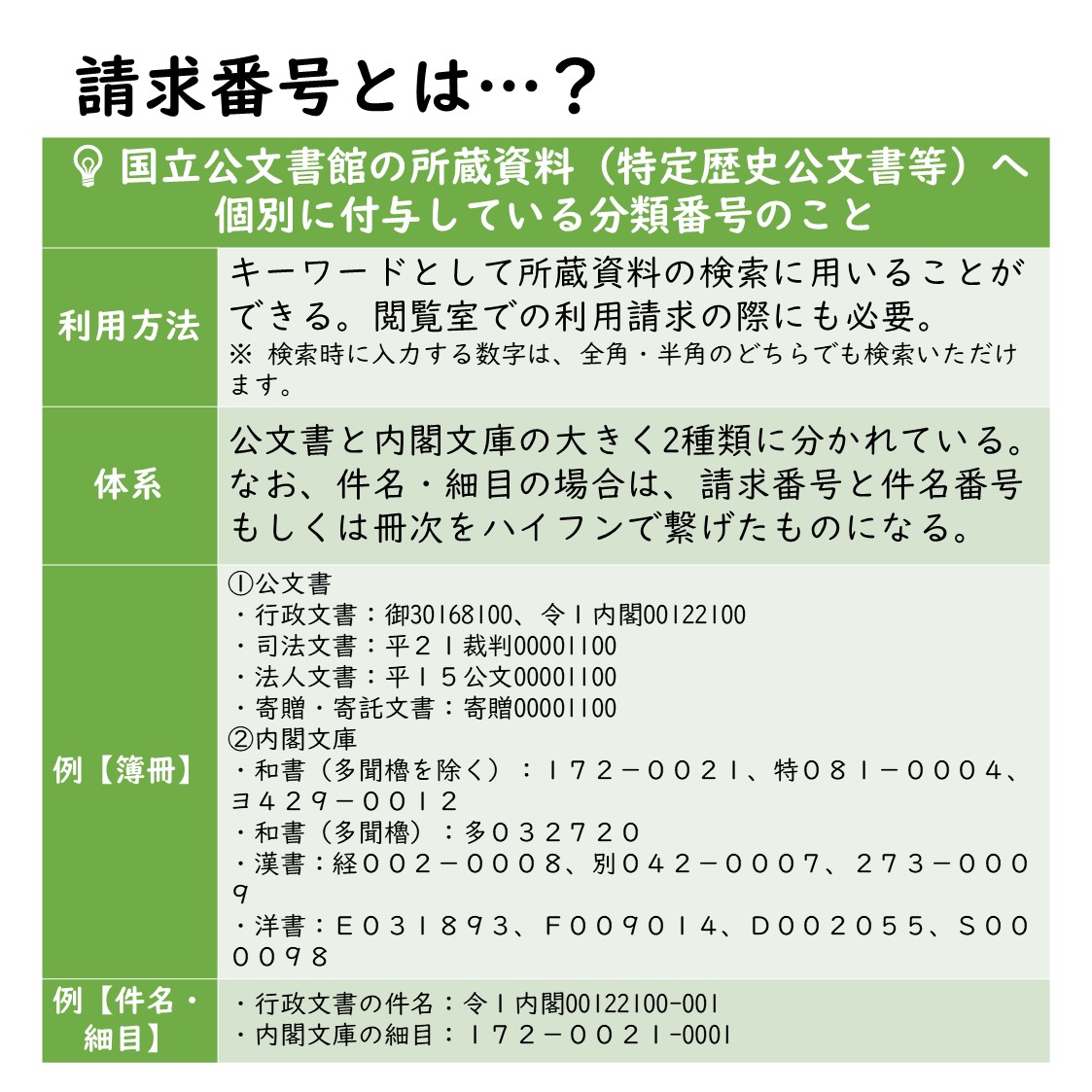 JPNatArchives's tweet photo. 【📢請求番号検索が便利になりました❗️ 】
国立公文書館デジタルアーカイブの詳細検索で、 
「検索条件を追加」を押さずに
請求番号検索🔎
をご利用いただけるようになりました。 
請求番号検索は、範囲検索も可能です。
ぜひ、ご活用ください。 
🔗https://t.co/pDExOKPyDj https://t.co/L5SmhHEAWJ