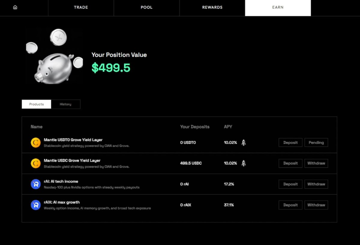 stacy_muur's tweet photo. I’m always on the lookout for high-quality, low-maintenance yield.

And after all the exploits and protocol shutdowns in 2026, I became even pickier about where I park my stables.

Some DeFi yield setups are closer to my preference, though, like the one from @Mantle_Official's Grove vault. Btw, the same vault was previously available on Bybit, and now it's also onchain.

I personally prefer farming onchain yield either way.

This one in particular is non-custodial, doesn’t use leverage, and the rewards come from separate sources.

Let me guide you through the process ↓

1/ Deposit USDC

• Go to @Fluxion_network's platform
• Open the "Earn" tab
• Choose the Mantle USDC Grove Yield Layer vault
• Deposit a USDC amount higher than $500

There’s nothing else to manage after that. @CIAN_protocol handles the underlying strategy inside the vault.

2/ Track the yield

Once deposited, your position appears directly on Fluxion.

There are three separate components:

• Native yield from Sky Savings (~3.5%)
• Up to ~6.5% APR in @grovedotfinance incentives
• @Fluxion_network points

The native yield shows through the vault’s share price, which updates every three days. So your balance won’t visibly increase every block as it does in some other DeFi products.

3/ Claim GROVE rewards

GROVE incentives are separate from the native Sky yield.

You can check and claim them through Merkl directly from the Fluxion interface (the "Rewards" tab), while Fluxion points accrue separately.

The main thing here is I can track the sustainable yield and the temporary incentives separately. I actually prefer this structure.

4/ Withdraw

If you want to exit the strategy, you can submit a withdrawal request from the same interface.

Grove processes withdrawals from the underlying strategy within roughly 3-5 days, and you can only have one request per asset active at a time.

5/ Conclusion

For me, the main difference to other yield products is the maintenance burden. I don’t need to monitor borrow rates, health factors, or expiries like I would with more active DeFi strategies.

Compared with looping on @Morpho or managing PT/YT positions on @pendle_fi, this requires far less maintenance.

I already have so much to keep track of. I don’t need my stablecoin yield to become another unnecessary hassle.

At this point, I’m optimizing for peace of mind as much as APY.

For the record, I'm a long-term $MNT holder and Mantle supporter, just couldn't ignore a yield opportunity so juicy.