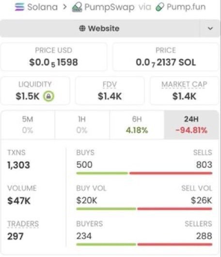 Nikta_7elwa's tweet photo. Market cap matters. Period.
$1.4K → $254K MC hits different when you’re in before the crowd.
$gamerfaroe holders already know.
Follow. Join the TG. Catch the next early call. Don’t be late.
Ca:
3e334VTB3acScB83WL7qAbf3UfwepzJ6QKnTe5v25FQw
#solana #memecoin #bbvipks4 https://t.co/V7JpCVhcG3