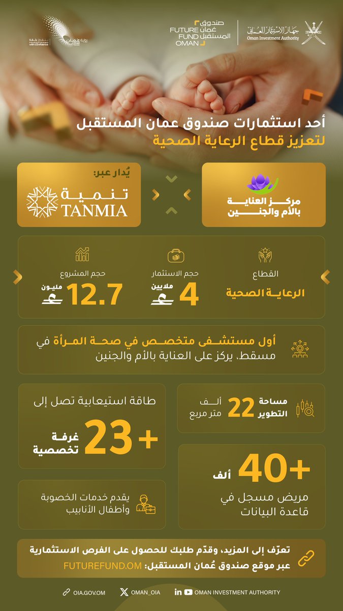 Oman_OIA's tweet photo. يُعد مركز العناية بالأم والجنين - أحد استثمارات صندوق عُمان المستقبل - إضافةً نوعية لقطاع الرعاية الصحية في سلطنة عُمان؛ إذ يؤسس أول مستشفى متخصص في صحة المرأة في مسقط ويجمع بين الرعاية المتخصصة وأحدث التقنيات والابتكارات الطبية؛ ما يعزز جودة الخدمات الصحية المقدمة للأم والجنين. https://t.co/cwG12u3itM
