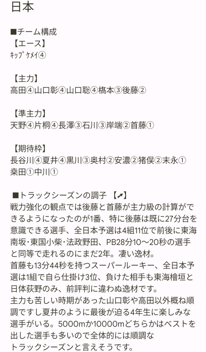 Realimpact2019's tweet photo. 夏の戦力表2026㉙
【日本大学】

下級生に主力級が2人出てきたのが大きい、特に後藤は駅伝でもスピードが求められる主要区間を任されるのではないでしょうか。
既存の主力も概ね健在なので順調と言って良さそうです。
ここに石川や岸端が更に伸びると相当手強いチームになってきます。 https://t.co/VCI0p1KqA1