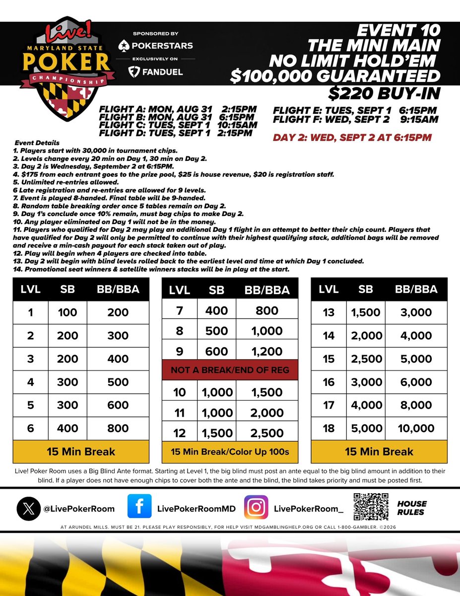LivePokerRoom's tweet photo. 📣Monday's Maryland State Poker Championship Sponsored by @PokerStarsUSA Events...
#Seniors #MiniMain https://t.co/VVzE1fC6vI