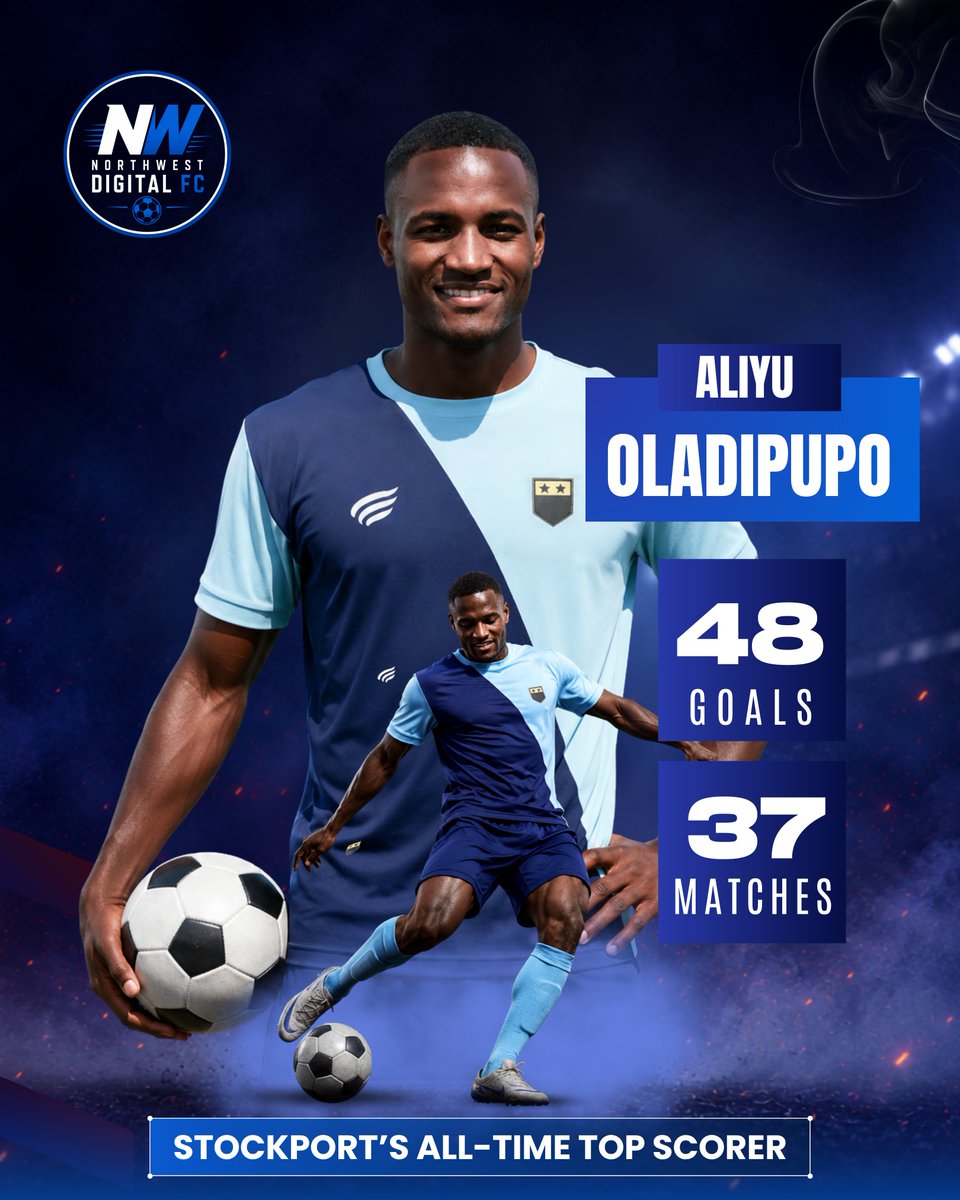 nwdigitalfc's tweet photo. 37 matches. 48 goals. Read that again.

Aliyu Oladipupo’s numbers for Stockport Viaduct Blues FC are extraordinary.

48 goals from just 37 appearances.
That works out at 1.30 goals per match, putting him at the top of Stockport’s all-time scoring list.

He may now wear the colours of Crewe Athletic Club, but one part of his story remains written firmly into Stockport history.

37 appearances. 48 goals. All-time No. 1.

That is what a goalscorer looks like.

#NorthwestDigitalFC #StockportViaductBlues #AliyuOladipupo #TopScorer #MFL