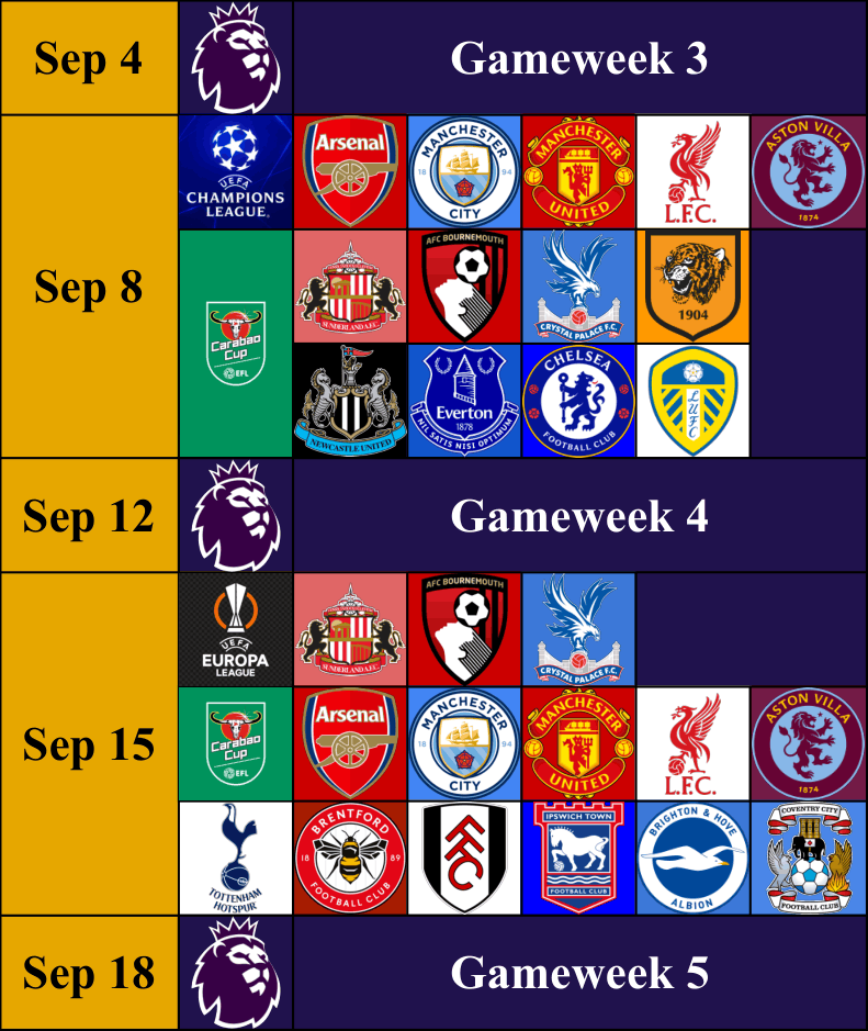 FPL_predator's tweet photo. ⚽️The Schedule for the Upcoming September

#FPL https://t.co/ojG6hLfPBe