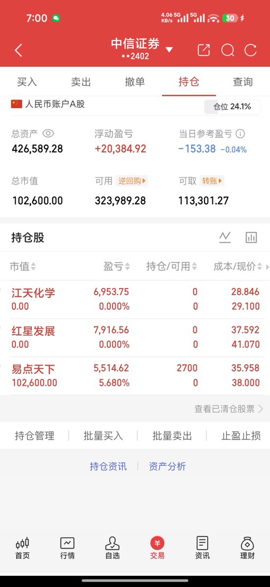 Xiusitecc's tweet photo. 8/31
新进：易点天下
卖出：红星发展
              江天化学

月度总结： 锁定21点利润。
8月初科技回暖，虽然波段持有科技股，但没有调仓到强势股。中旬抱团炒作时期，不是我的模式，没有参与很正常。下旬整体轮动炒作，做的也还好！
9月再接再厉吧！ https://t.co/W21Rg9yHCo