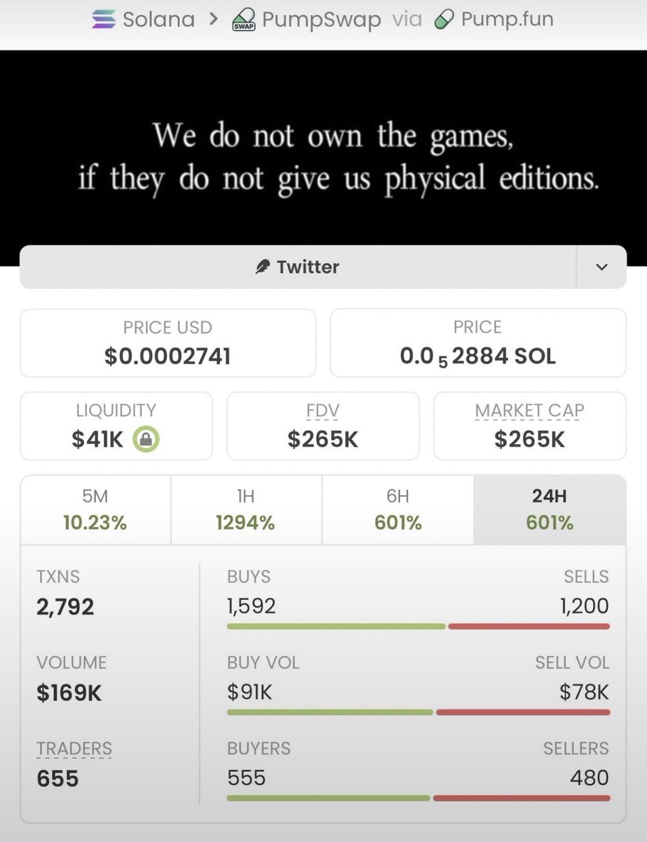 Nikta_7elwa's tweet photo. Market cap matters. Period.
$2.9K → $265K MC hits different when you’re in BEFORE the crowd.
$CYBERBULL holders already know.
Follow. Join the TG. Catch the next early call. 🔥
Ca:
FV3w8mVtaSkVqUELBzYMaSagD821ZVduPf7hA4e3pump
#solana #memecoin #bbvipks4 https://t.co/pf2RcPTlLA