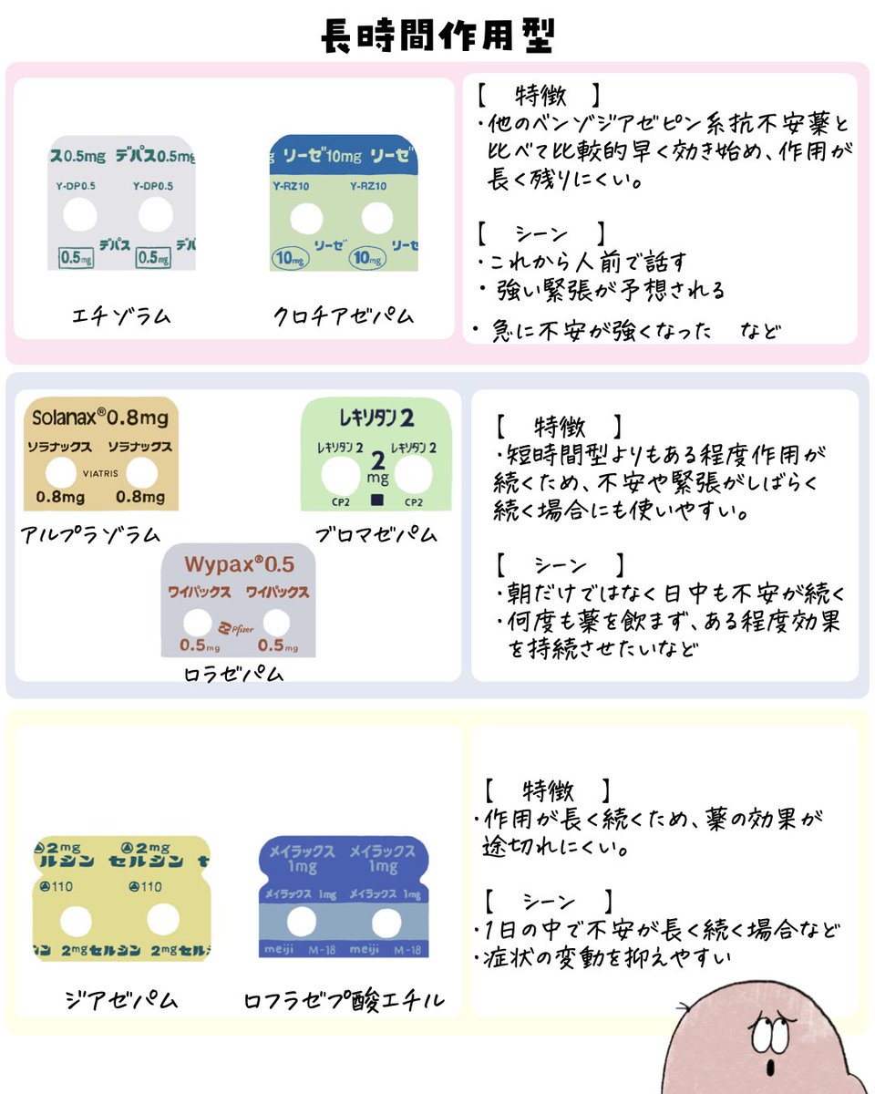 phrokugatsu's tweet photo. 【精神　抗不安薬】
・短時間作用型
・中間型
・長時間作用型 https://t.co/oJ9MvHWToT