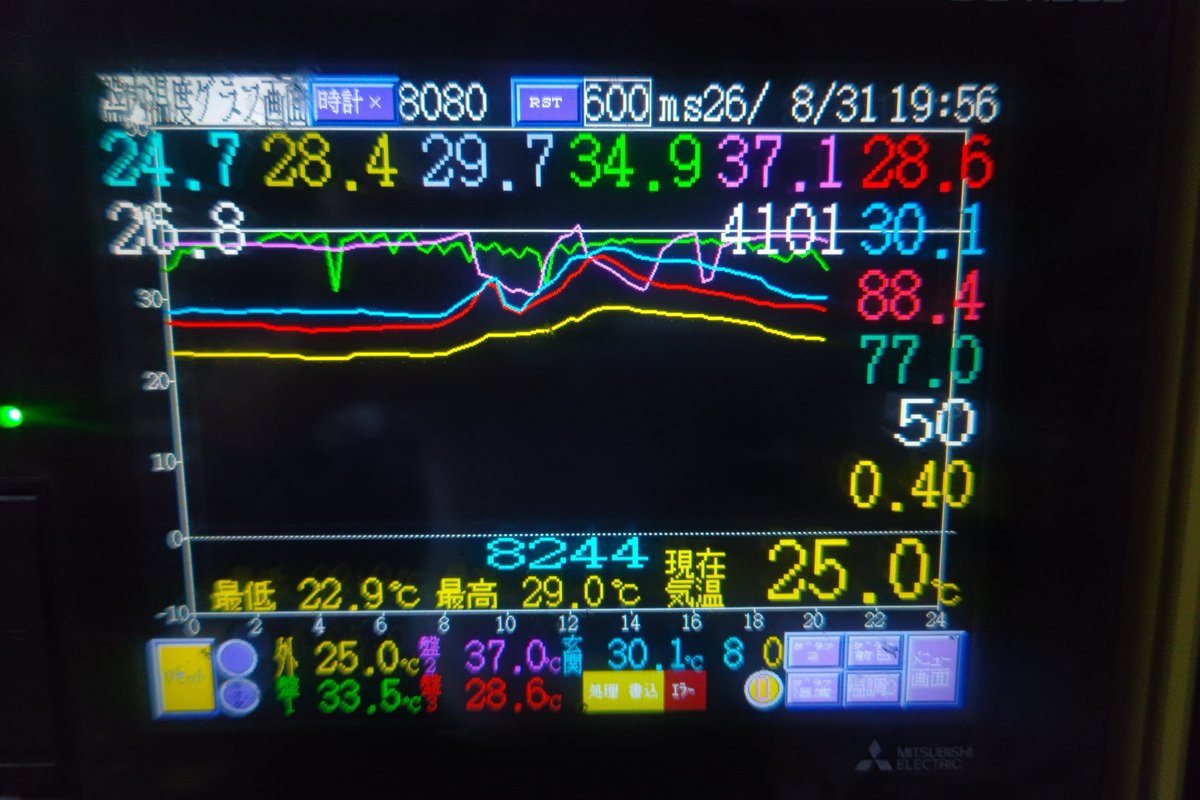 39minor7's tweet photo. そろそろ寝ます。明日は早出です。
今日の休み、数日前から気になって観始めたうおむすめ達の動画をほぼずっと観てた。やっぱり観てたら釣りしたくなった。昔、ルアー、ワーム系はバスやカサゴやイカ（餌木）で慣れてるけど動画だと結構釣れてるから面白そうだな…
🌡️最高29度、最低22.9度。
寝ます。 https://t.co/HAHcsySOvO