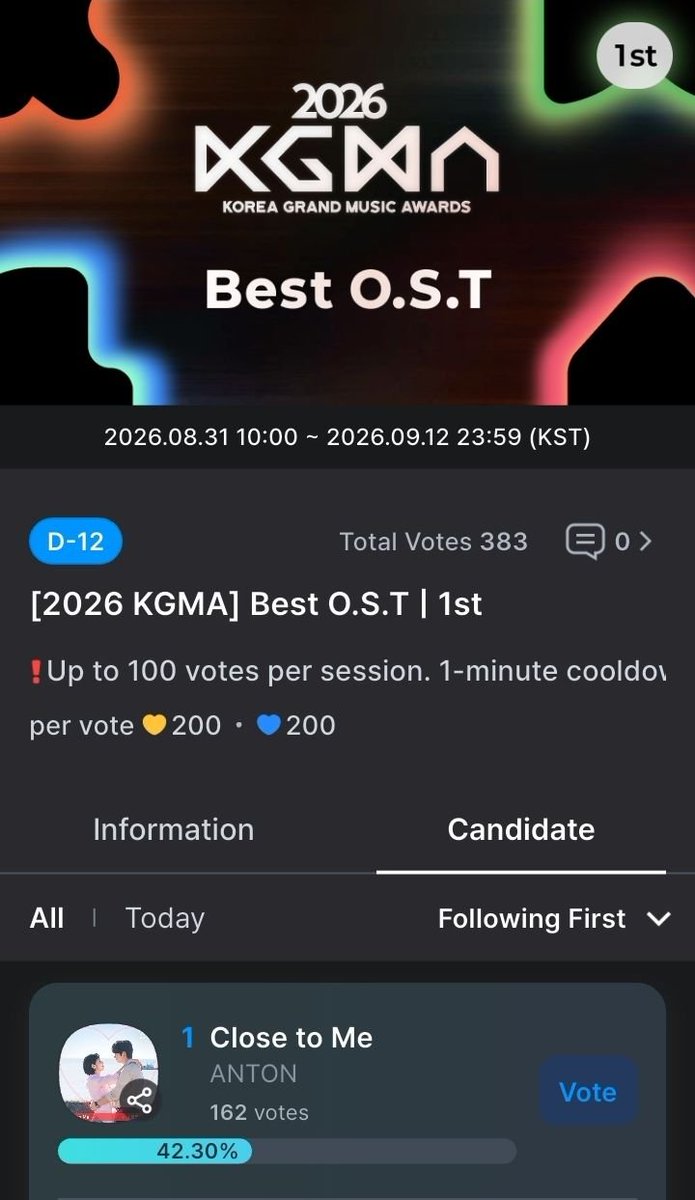 antonleetrends's tweet photo. 📢 [INFO] ANTON @ 2026 KGMA 

Anton has been nominated in 2 categories at the 2026 KGMA! 🏆

🏅 Best OST — Close to Me
🌊 K-Wave Popularity

Please follow @antonvotingteam's  instructions and participate whenever you can. Every vote matters! 

Let’s do this together for Anton! 🥹🫶🏻

#RIIZE #ANTON #라이즈 #앤톤 #アントン