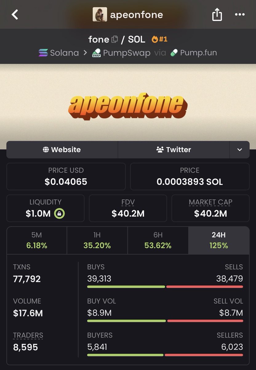 insiderdigi's tweet photo. 1024x from my private tg call on $fone 
39k - 40m market cap 

CTPoyCwkjMvoJwU4xvZZqoD8tiYk6yDchySiN5gGpump 

If you’re trading alone now’s the time to join vaultx as market gets good

Dm https://t.co/L1iC89TSUd for entry let’s print 💸 https://t.co/G5u7PHC5Tz