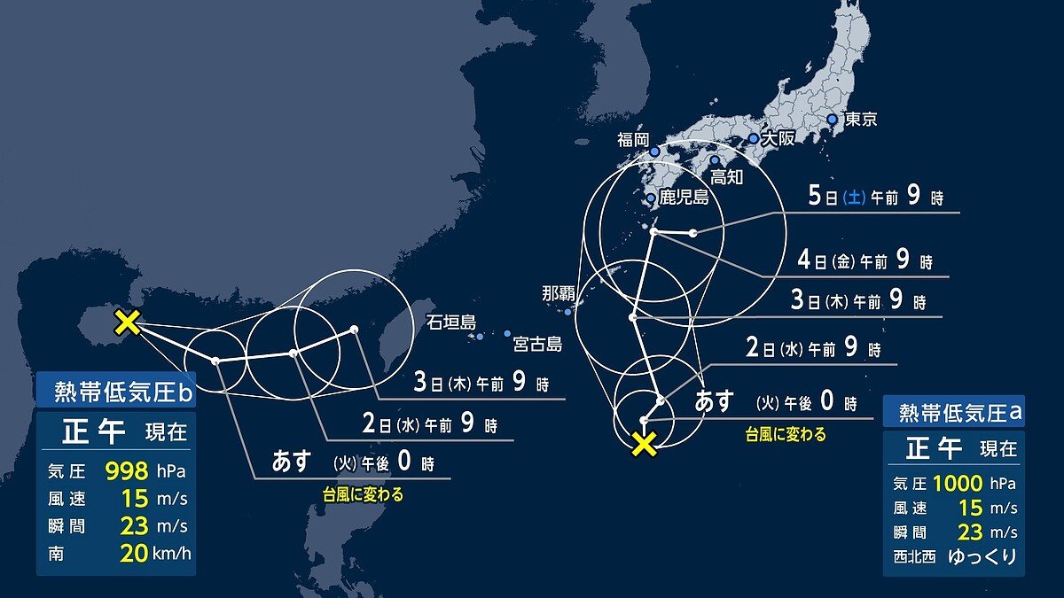 livedoornews's tweet photo. 【気象予報】元台風18号が“復活”見込み…沖縄の南海上にも新たな台風発生か
https://t.co/uneueuL0XX

先週、沖縄や奄美に接近し、その後熱帯低気圧に変わった元台風18号が再び台風になる見込み。復活の場合は前の台風番号が当てられるため、おそらく台風18号として再度発生するという。 https://t.co/9P5WnRjwMo