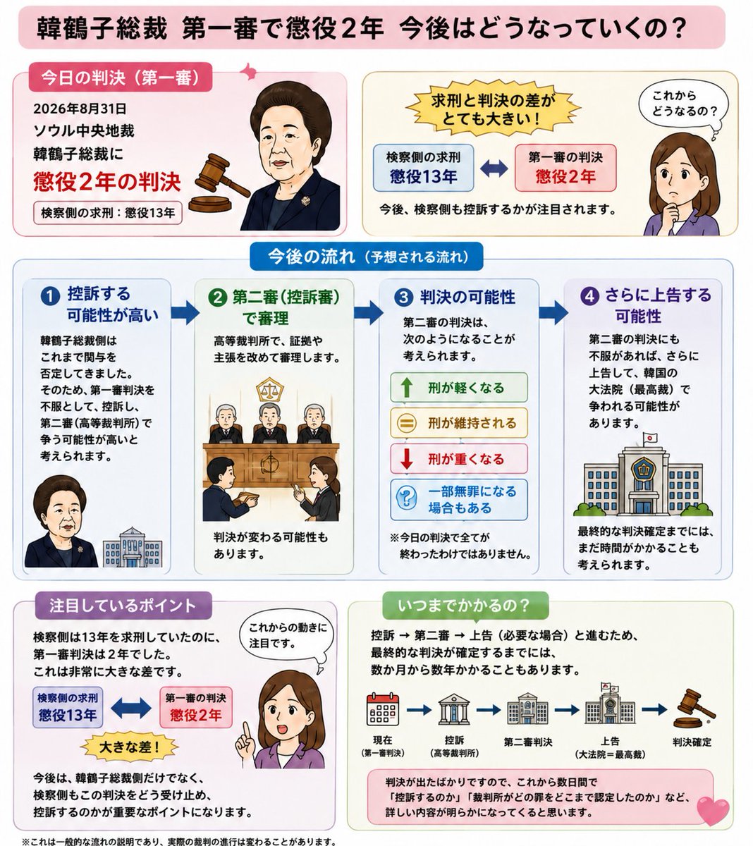 sESc83uRbh14364's tweet photo. 私達の精誠はまだまだ続きます。
韓鶴子総裁、真のお母様の完全なる無実が明かされ、釈放され、天苑宮に戻られる日まで。お母様のお身体が守られますように。 https://t.co/cD2xGrNjzE