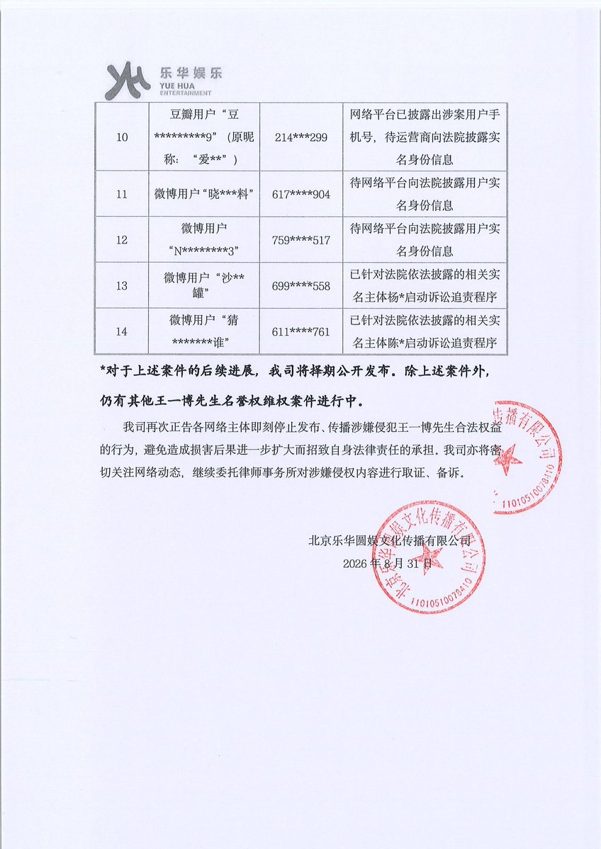WYBSOURCES's tweet photo. 🚨 Yuehua Entertainment has provided an update of the lawsuits #WangYibo filed against his antis. He has filed a total of 48 lawsuits against his detractors since 2019.

⚖️ 7 out of 14 accounts have ongoing cases, but Weibo and Douban are yet to disclose the real-name and identity information to the court.

• Weibo user 红到发疯的新青年(7585853195) - Case filed in March 2026

•  Weibo user itsashou_ (5372288504) - Case filed in July 2025

• Weibo user 小弟星球 (7777365759) - Case filed in March 2026, only the mobile number has been disclosed

• Weibo user iKooo_O (8472399843) - Case filed in March 2026, only the mobile number has been disclosed

• Douban user 爱神 (214709299) - Case filed in March 2026, only the mobile number has been disclosed

• Weibo user 晓娱大爆料 (6175861904) - Case filed in June 2026

• Weibo user NHK年年76473 (7593361517) - Case filed in June 2026

⚖️ 2 out of 14 already have disclosed identities and waiting for first trial in the court. The legal proceedings have been initiated and in progress

• Weibo user 沙鸥大罐 (5015008619) - Defendant Yang*

• Weibo user 捞女养成记 (6113526761) - Defendant Chen*

⚖️ 5 out of 14 are new accounts and all have been filed in the court waiting for the real-name and identity information from Weibo. 4 accounts are handled by the same person.

• Weibo user 雾岛邮递员遇 (1973180160)

Accounts handled by the same person:
• Weibo user 真相上映厅 (7994378733)

• Weibo user 真相放映厅 (5790988933)

• Weibo user 真老师永存版 (7955995146)

• Weibo user 真相放映厅_,原名  (7904969328)