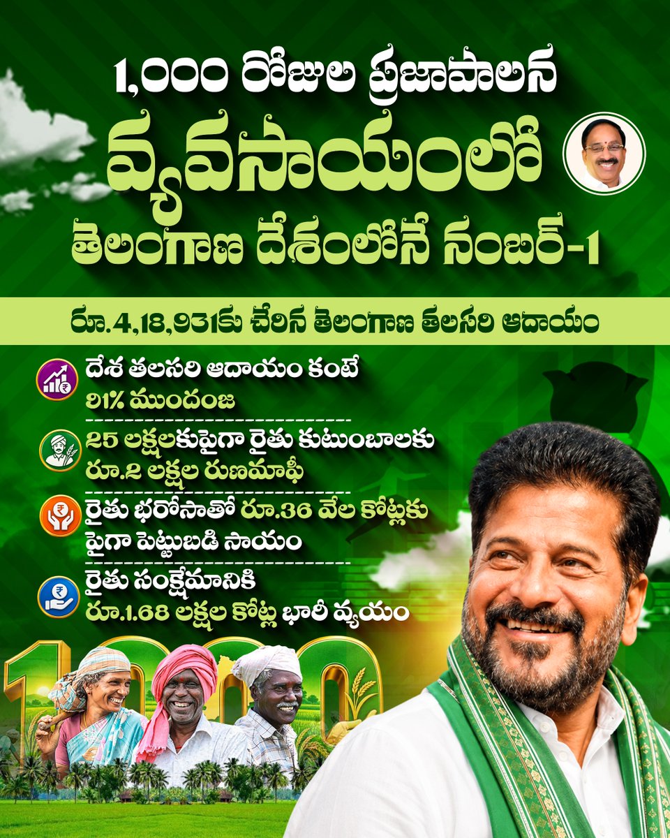 Inctelanganaupd's tweet photo. 1,000 రోజుల ప్రజాపాలన -వ్యవసాయంలో తెలంగాణ దేశంలోనే నంబర్-1

@INCTelangana @revanth_anumula @TelanganaCMO @Tummala_INC

#PrajaPalana #RevanthReddy #TelanganaAgriculture #RythuBandhu #1000DaysOfCongress https://t.co/yUEgGp72o3