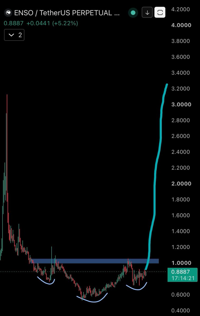 Ryker_Crypto tweet picture