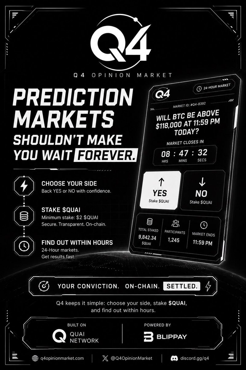 Q4OpinionMarket's tweet photo. Prediction markets shouldn’t make you wait forever.

Q4 keeps it simple: choose your side, stake $QUAI, and find out within hours.

Your conviction. On-chain. Settled. ⚡️

Built on @QuaiNetwork | Powered by @blippay https://t.co/iqBK8H1JZR