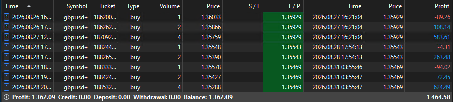 TrirexIO's tweet photo. Trirex Wave Trading Bot EA: Results Week 109
Profit made: 0.8%
Forex GBPUSD, fully automated.
https://t.co/XbKPuTlt96
#gbpusd #forex #trading #forexbot https://t.co/BZWes0e7ZV