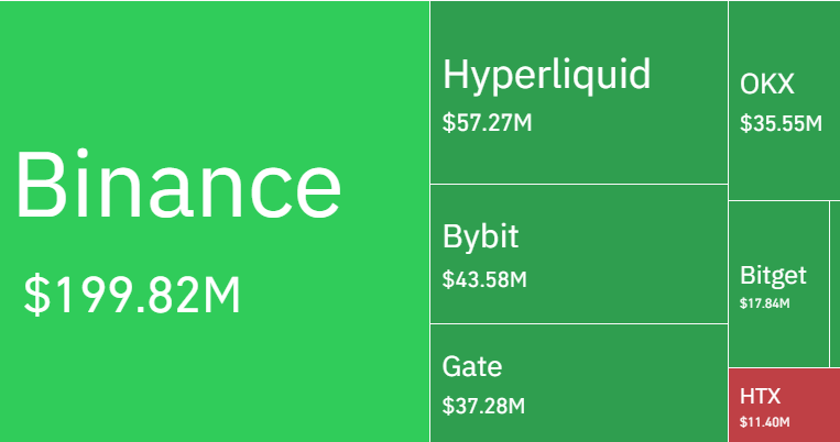 LLuciano_BTC's tweet photo. The liquidation wave continues.

103K traders were liquidated over the past 24 hours, taking total liquidations to $416M.

If you're trading with high leverage, this market isn't forgiving. https://t.co/fts2w0BTW1