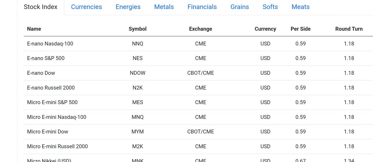 MaxDean0618's tweet photo. CME hyped the hell out of Nano Futures (1/10 the size of Micros) as a way to compete with CFDs
Then you find out they kept the exact same fees as the Micros… and, of course, the brokers followed suit
An absolute joke. What a massive failure
Pure idiocy and greed.
#CME #NNQ https://t.co/QeJk9sOqg4