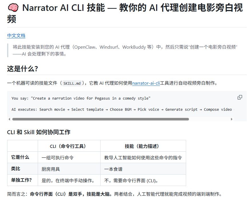 huoshan007's tweet photo. 兄弟们，影视解说号真别再硬肝了，我刚挖到一个狠东西。

narrator-ai-cli-skill 接到 Claude Code 里，丢一句“做个《让子弹飞》解说”，它自己拆片、写稿、配音、找BGM、卡节奏，最后直接吐成片。

63种声音，还能克隆音色。

90多个模板，146首BGM。

我拿朋友电影号试了一把，最吓人的是，不像半成品，像一个剪辑小组在后台偷偷上班。

这种工具出来，熬夜配音找镜头的人真要少掉一批。

链接：
https://t.co/tnPEwJhfc9

我朋友看完就一句话：早给我两个月，我头发能多一半。