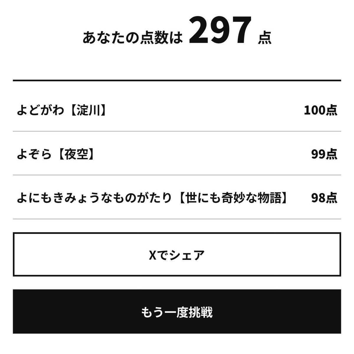bkh23desuyo's tweet photo. @yomitanakane 満点きた！！あつい！！！

「よ」で始まる言��当て で 297点を記録！ https://t.co/S1VRYmzwbS #読谷よ当て https://t.co/d6WV4LjZpq